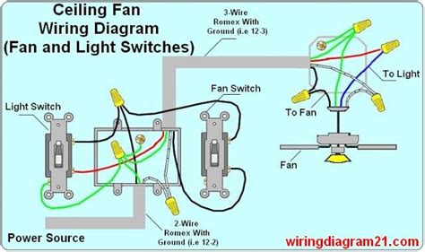 pin  catwiring  ceiling fan wiring diagram ceiling fan wiring ceiling fan  light