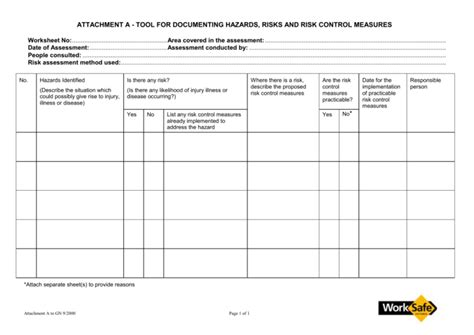 Form For Documenting Hazards Risks And Risk Control Measures