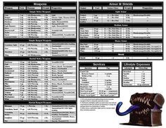 Final Dm Screen Player Cheat Sheet Color Imgur Dungeons And Dragons