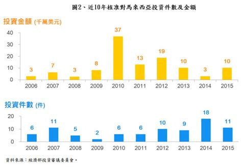馬來西亞東方日報 oriental daily news malaysia, kuala lumpur, malaysia. 產業政策 ： 我國產品在馬來西亞進口市場概況 - 科技產業資訊室(iKnow)