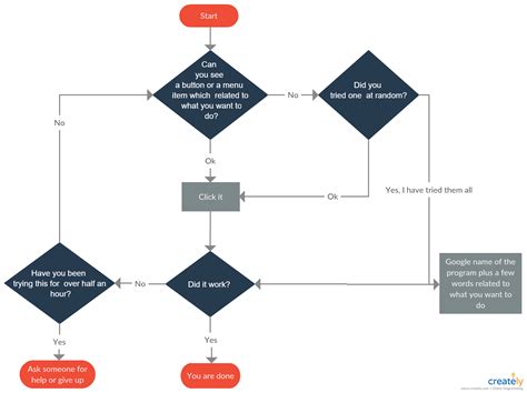 Problem Solving Flowchart You Can Edit This Template And Create Your