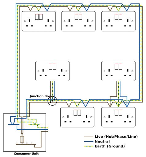 House circuit breaker wiring diagrams. Omid's Law: A Guide To House Wiring - Loxone Smart Home Automation UK