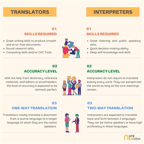 10 Important Translation Rules For Translators And Interpreters