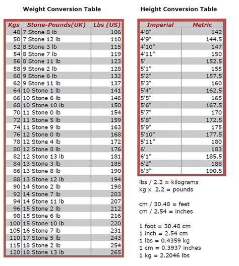 Height Weight Conversion Chart Printable Use These Height Charts To