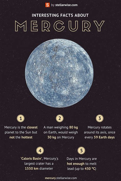 Planet Mercury Infographic Stellarwise Systeme Solaire Astronomie