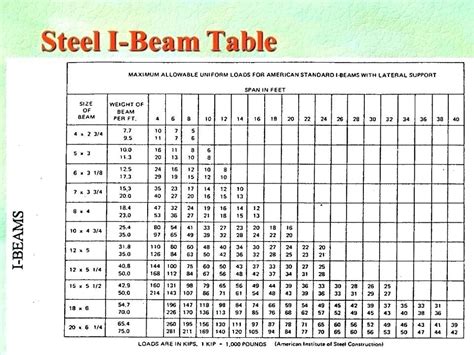 May Stool Famous Steel Table For Design Steel Structure Diagram References
