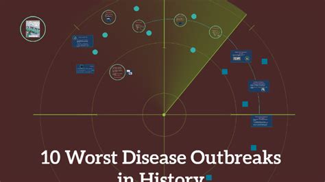 10 Worst Disease Outbreaks In History By Heidi Fowler
