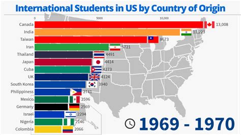 International Students In Us By Country Of Origin 19492020