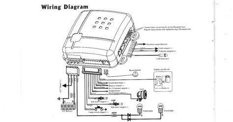 Simple Car Alarm System Installation Diagram
