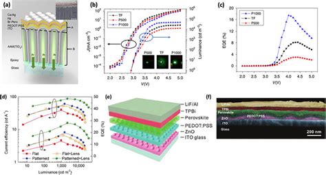 Devices On Nanophotonic Substrate A Device Schematic The Materials