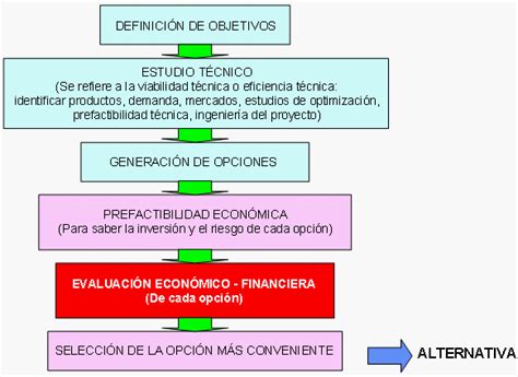 Cómo Hacer Un Plan De Trabajo Anual Parte 1 Objetivos Revista Lo