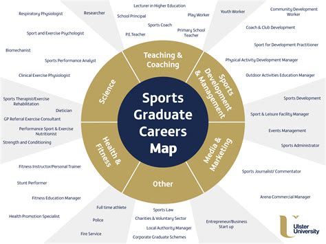 25 Hq Photos Masters In Sports Management Jobs Overview Of Sports