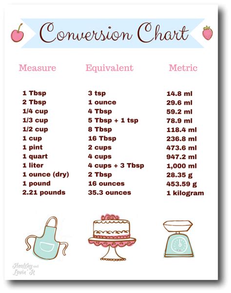 Kitchen Measurement Conversion Chart Free Printable Measurement