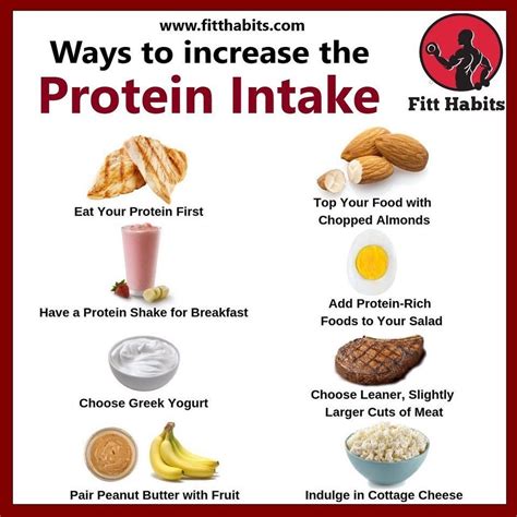 Understanding Protein Intake Recommendations We Are Eaton