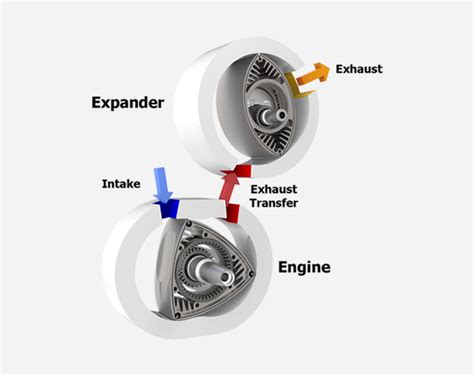 Wankel Rotary Engines Aren’t Rotary Engines Noisy And Have Poor Emissions Advanced