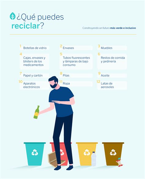 ¿qué Podemos Reciclar Y Dónde Debemos Depositar Los Residuos