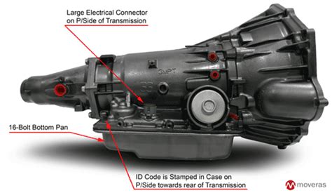 4l60e Transmission