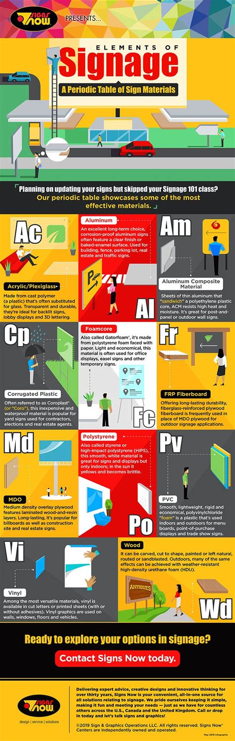 Infographic Signs
