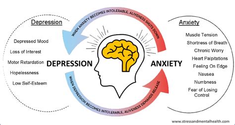 Difference Between Depression And Anxiety