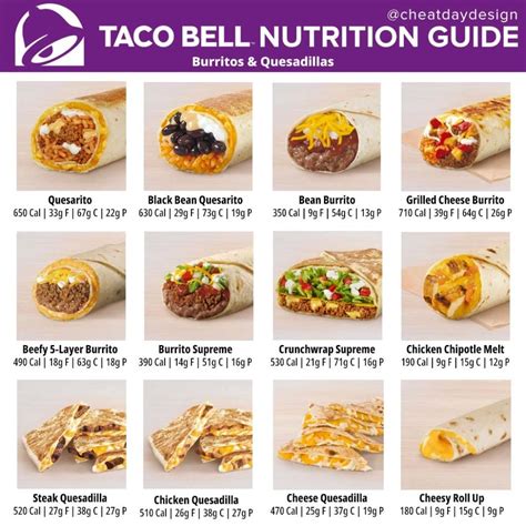 Taco Bell Menu Calories And Nutrition Breakdown