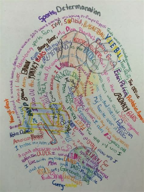 In Order To Learn More About My 7th Graders We Completed A Fingerprint