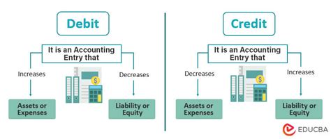 Whats The Difference Between A Debit Vs Credit With Infographics
