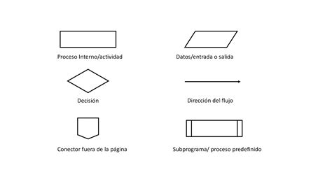 Simbolos Para Hacer Un Diagrama De Flujo