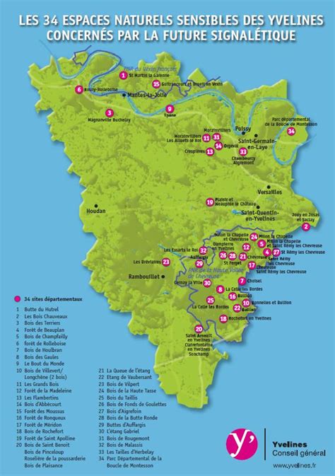 Breuillet Nature: Les ENS en Yvelines