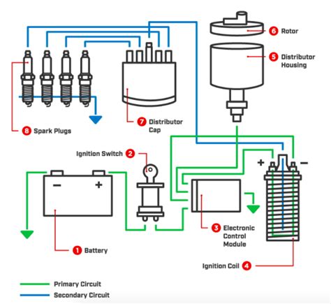 You wouldn't go anywhere without ignition buddy! The 4 Types Of Ignition System And How They Work - CAR ...