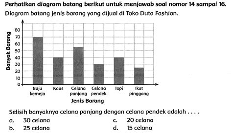 Pengertian Diagram Batang Jenis Fungsi Dan Langkah Pembuatannya Images