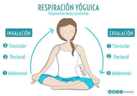 RespiraciÓn YÓguica Yoga Respiracion Ejercicios De Respiracion