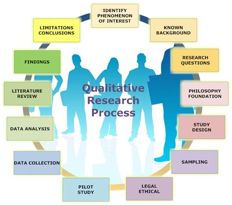 qualitative research analysis critique paper    write  critical review paper