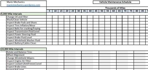 Vehicle Maintenance Checklist Printable Pdf Download Practical Mechanic