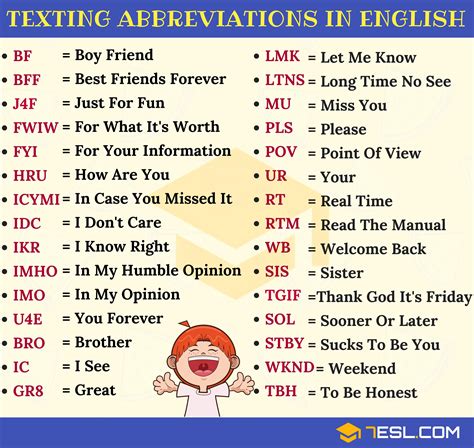 Texting Abbreviations 3000 Popular Text Acronyms In English 7esl