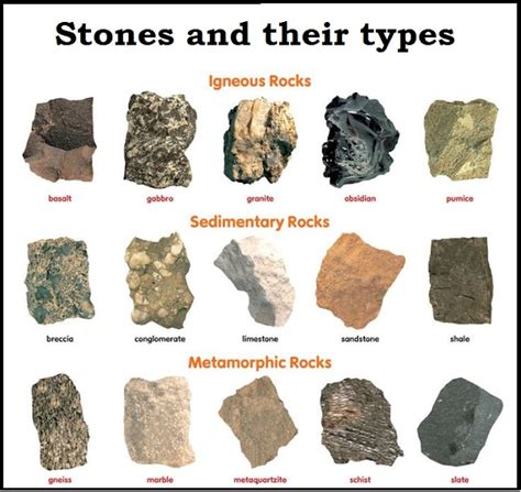 Stones And Classification Of Building Stones Informational Encyclopedia