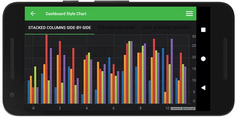 Android Dashboard Style Charts Fast Native Charts For Android