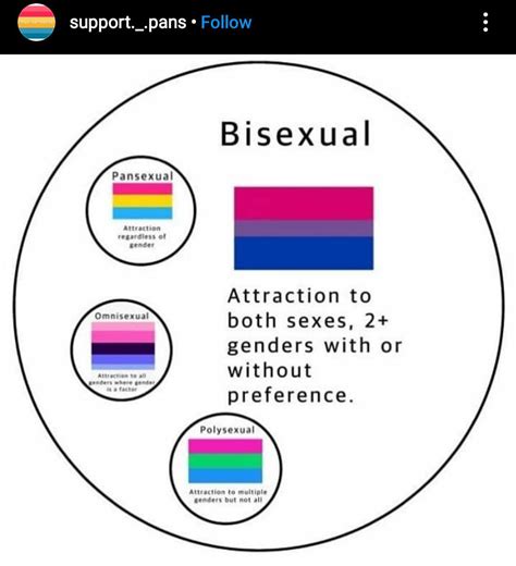 What S The Difference Between Pansexual And Bisexual Telegraph