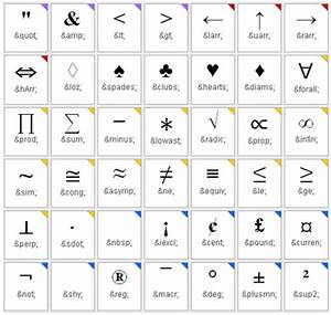 Entity Chart Symbols