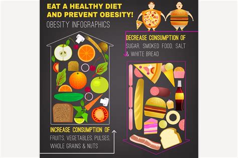 Obesity Infographic Illustrations Creative Market
