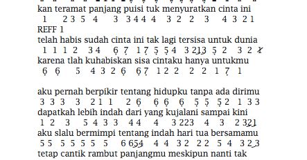 Not Angka Lagu Surat Cinta Untuk Starla - Virgoun | Pianika | Recorder