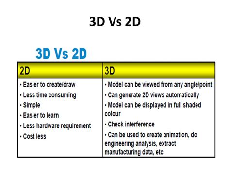 Introduction To Geometric Modelling 20 September Ppt Download