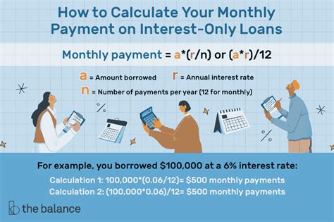 What Is The Formula For A Monthly Loan Payment