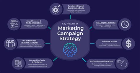 What Is A Campaign Strategy In Digital Marketing Pathlabs