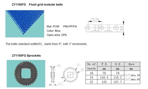 Zy1100fg Flat Top Modular Belts Flush Grid Conveyor Belt Intralox S1100