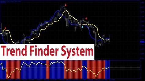 Forex Trend Finder H4 And Daily Tf Chart Price Action Trading System