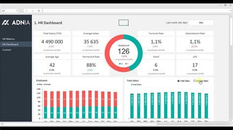 Hr Kpi Dashboard Employee Kpi Template In Excel Images And Photos Finder