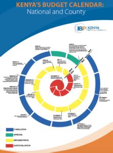 These reports mark the end of the budget process in kenya from the previous year. Kenya's Budget Calendar: National and County | The ...