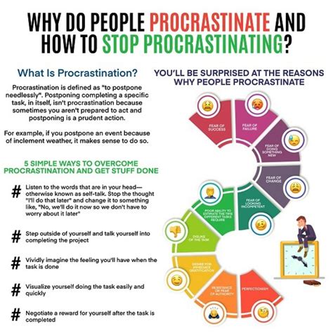Try to stay indoors as much as possible and shut the windows. Why Do I Procrastinate And How To Stop Procrastinating by ...