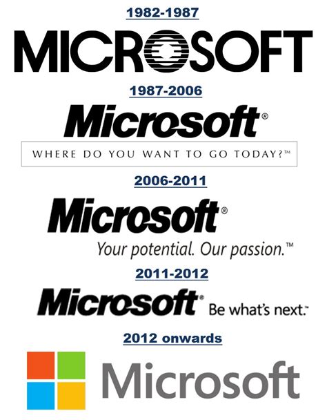Microsoft Gets A New Metroish Logo Megaleechernet