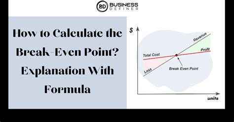 How To Calculate The Break Even Point Explanation With Formula